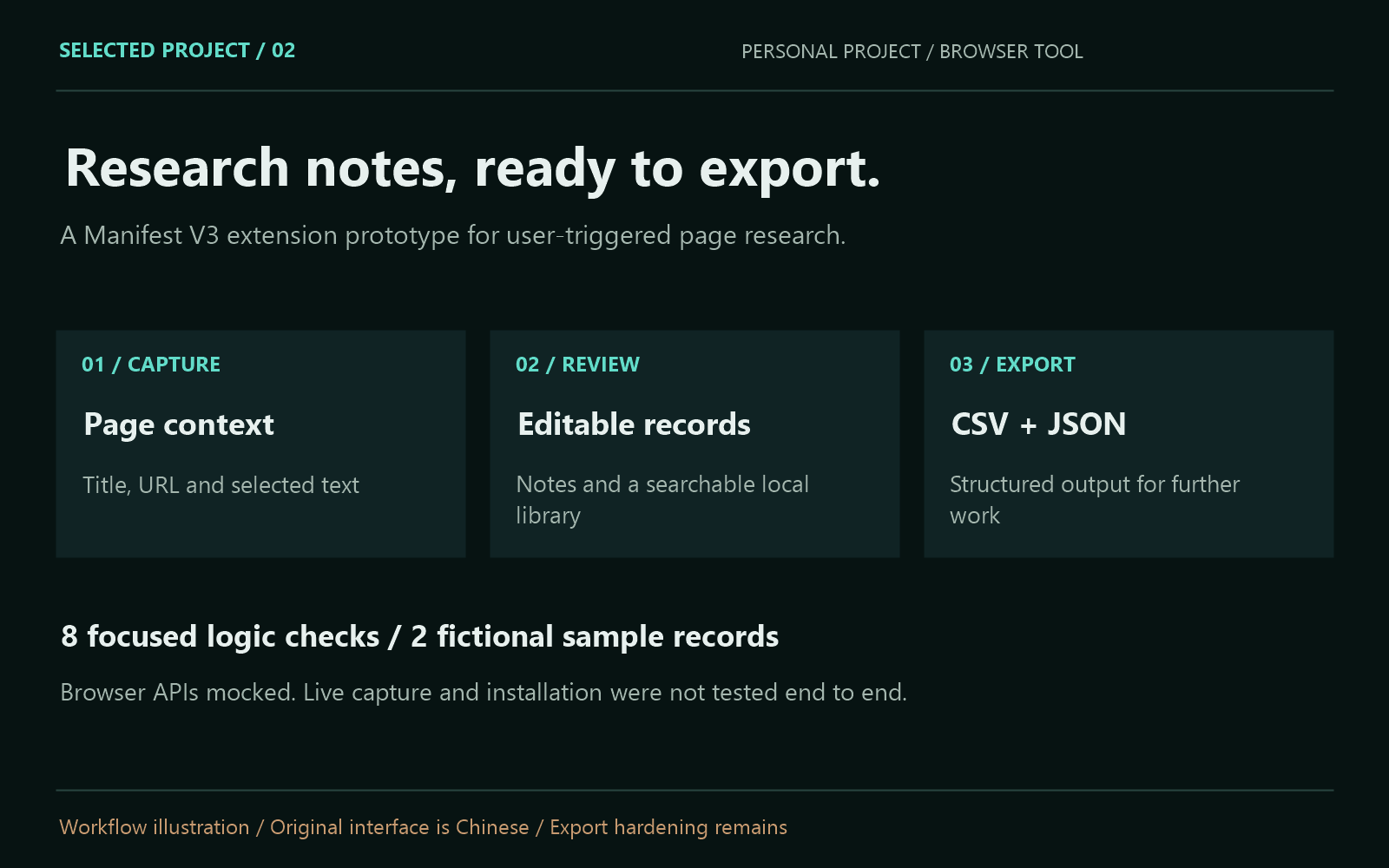 Research clipper workflow illustration: page information to editable records and CSV/JSON export; browser capture not tested end to end.